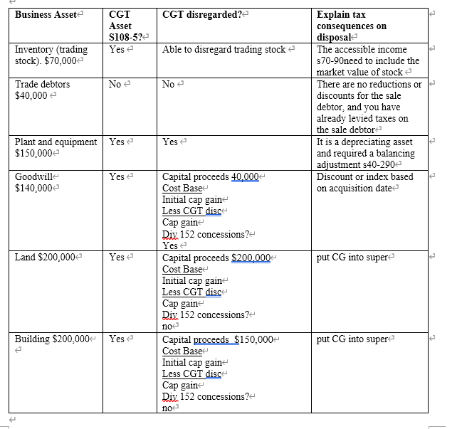 you Sh a ron's lsusinessil-l Refer to the following facts concerning Sharon