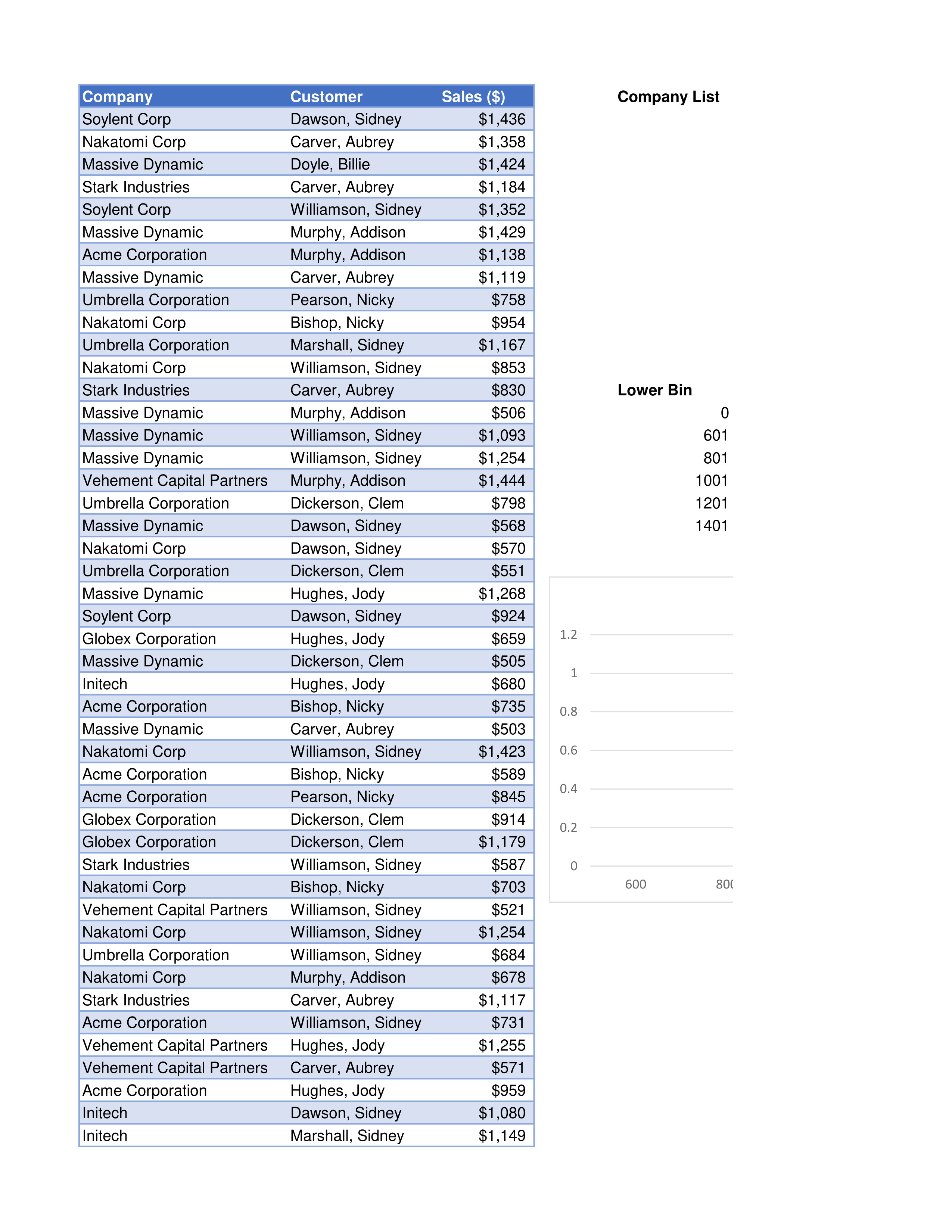 \f\f\f\f\fCompany List Sorted Customer List Sorted Company Selection Customer Selection Sum