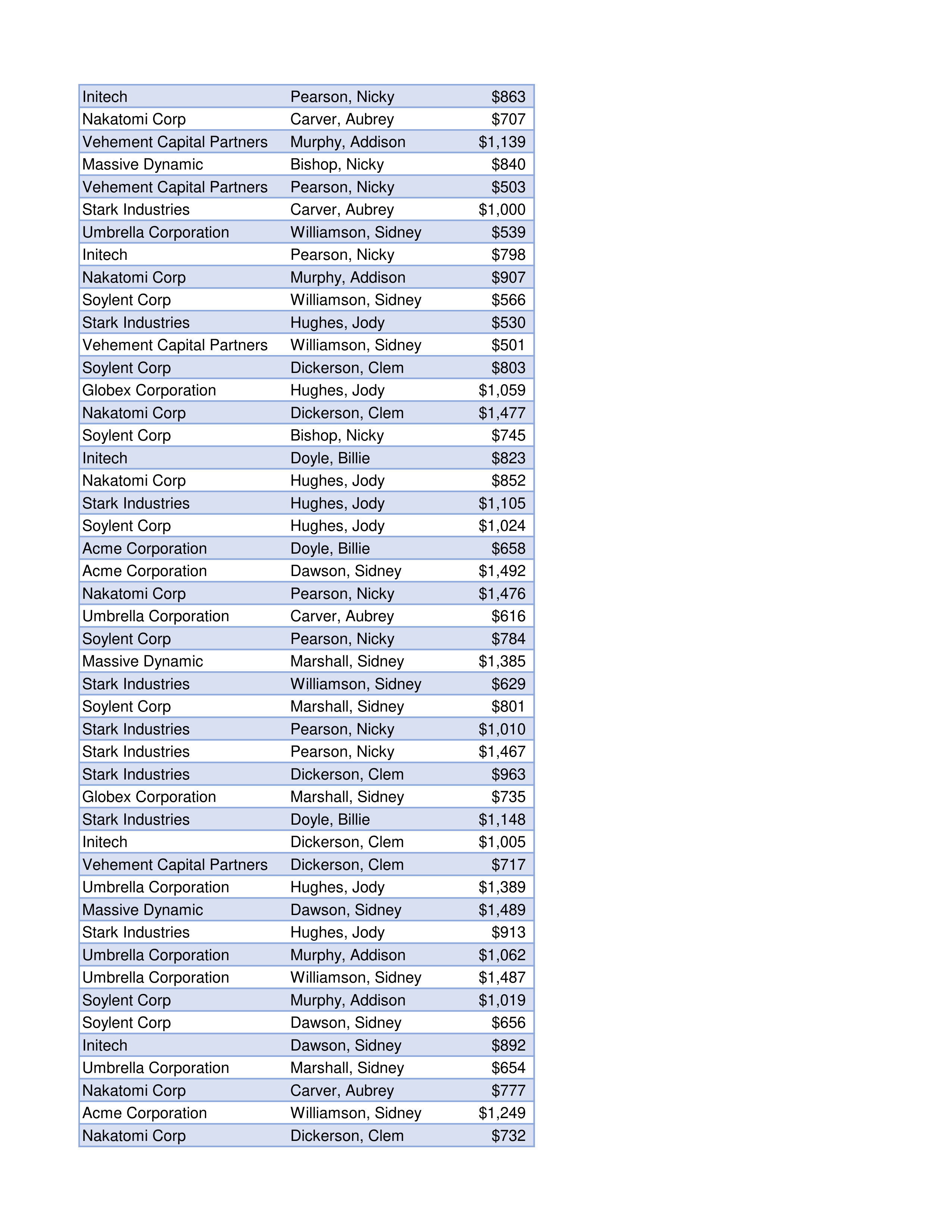 of Sales Count of Records Company Upper Bin Frequency 600 800 1000