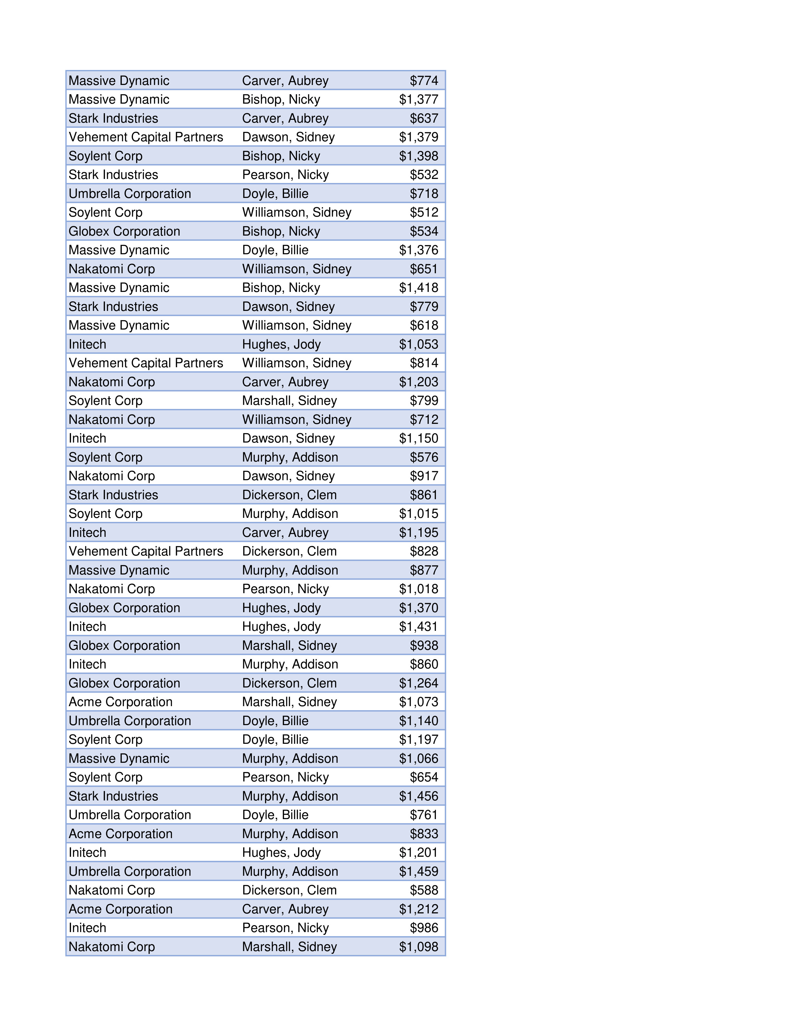 1400 infinity Customer Sales ($) 8/30/24,11:35 AM Chapter 1 Quiz - MGT476.01W