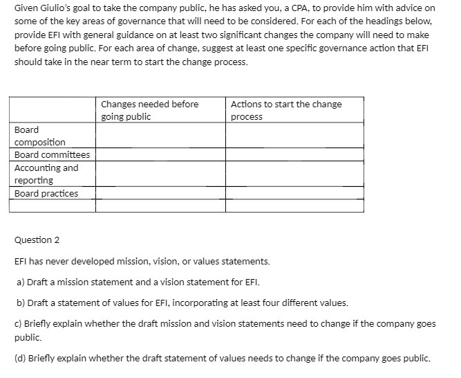 Please help wih this question Given Giulio's goal to take the company