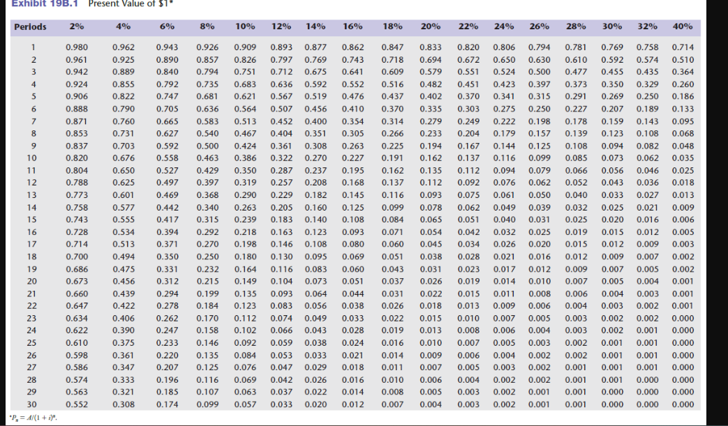  Question Content AreaNPV, Make or Buy, MACRS, Basic AnalysisJonfran Company manufactures