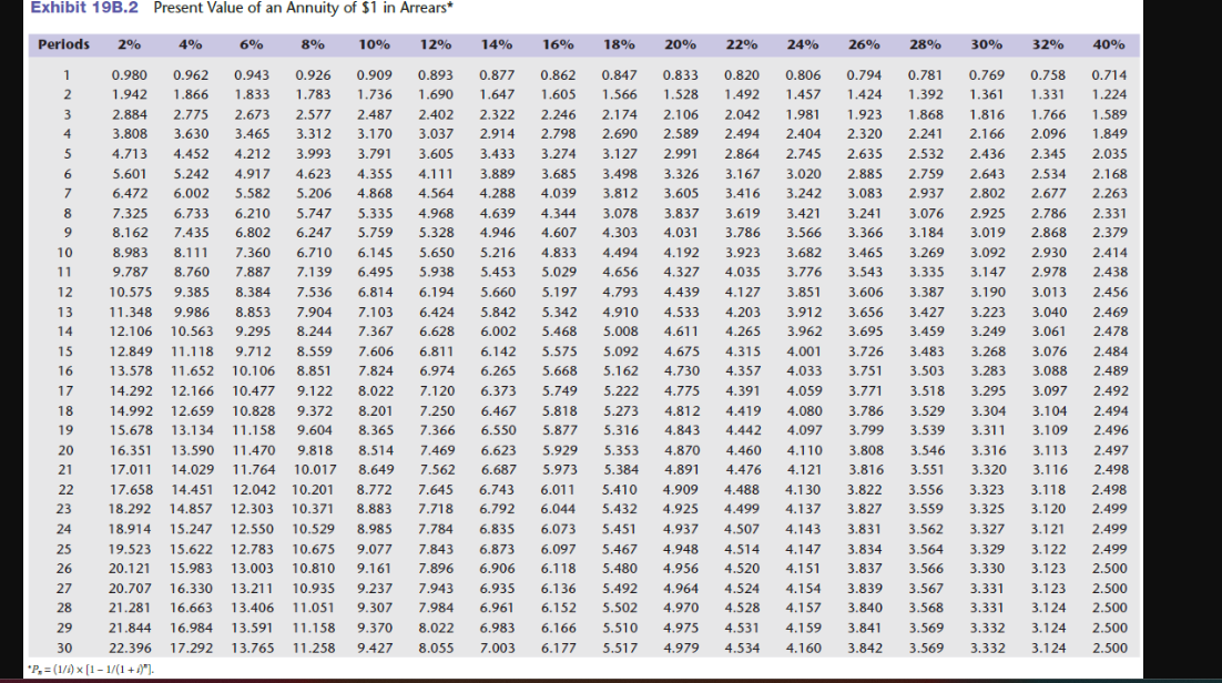 three different models of paper shredders including the waste container, which serves