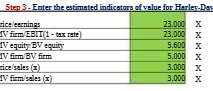  Step 3 - Enter the estimated indicators of value for Harley-