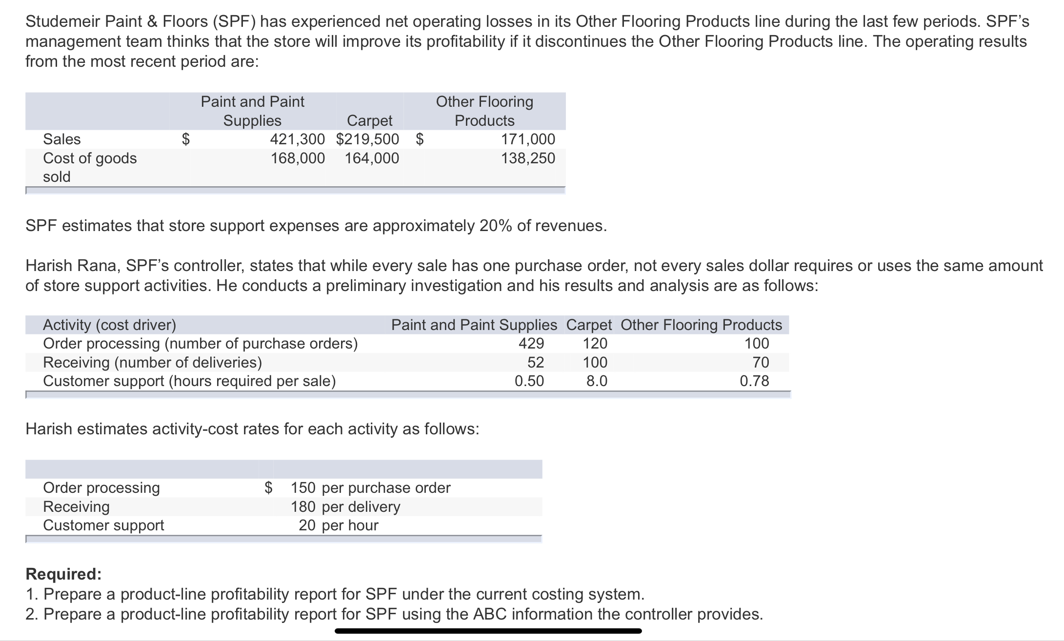  Studemeir Paint & Floors (SPF) has experienced net operating losses in
