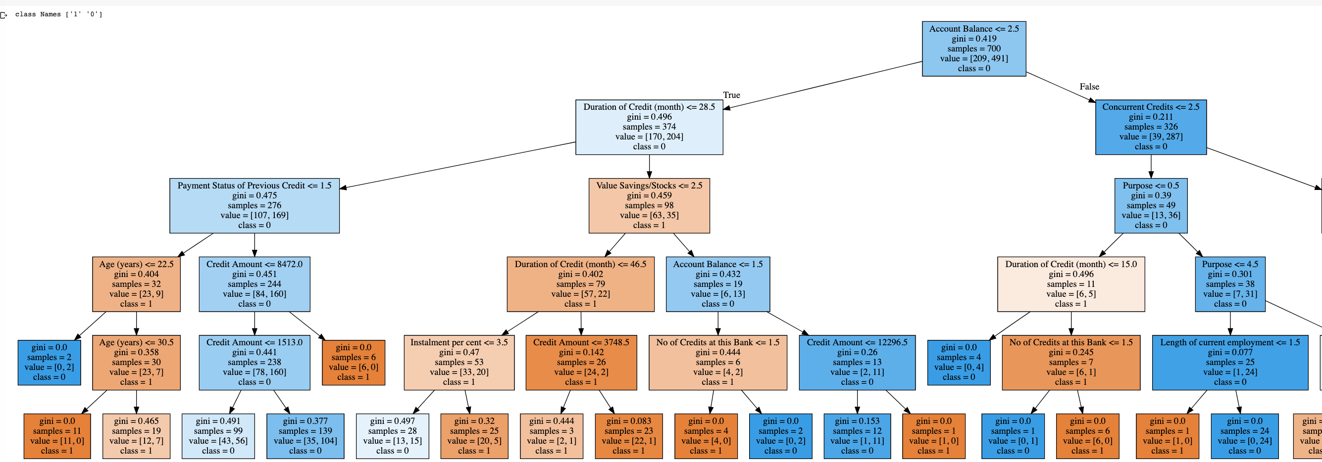 sklearn . naive_bayes import MultinomialNB #Create a MultiNomial NB Classifier nb =