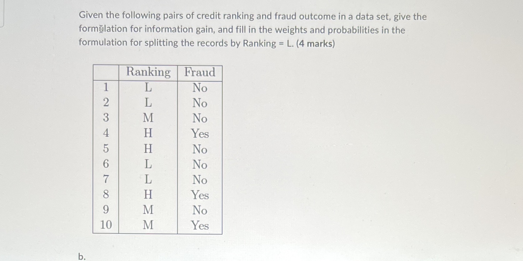 ICT business analytics and data visualisation Given the following pairs of credit