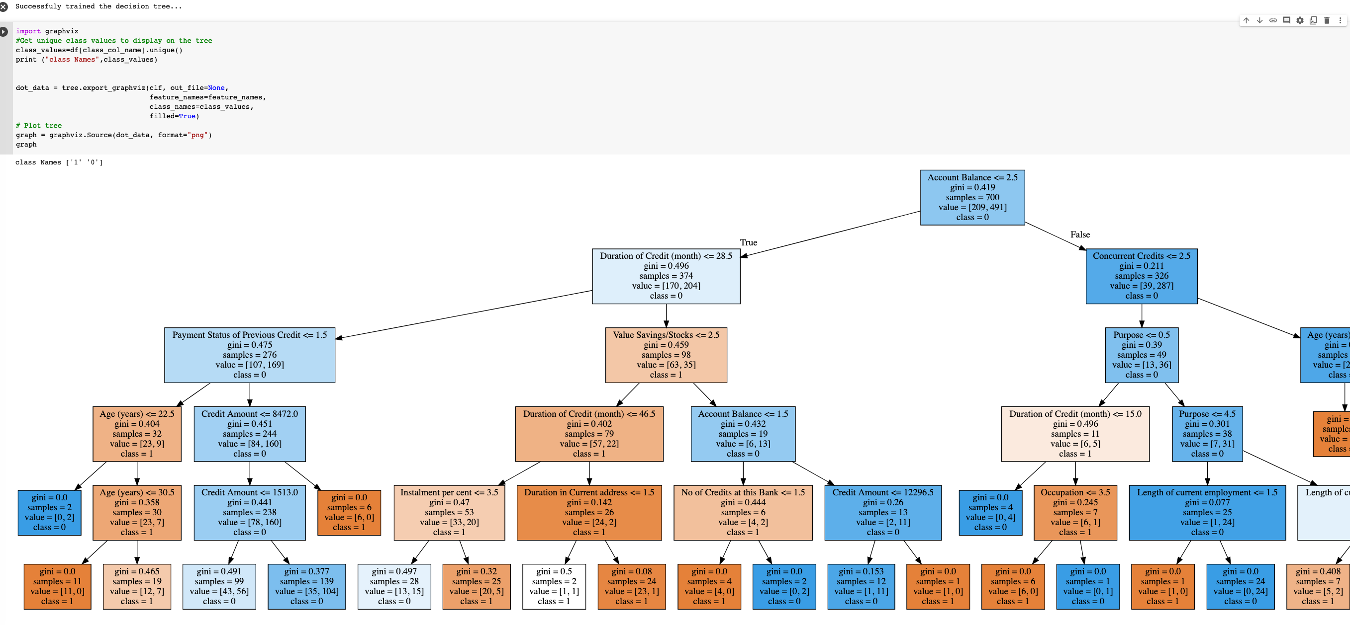 Total Columns (including class) 16 D print ( "Number of features used