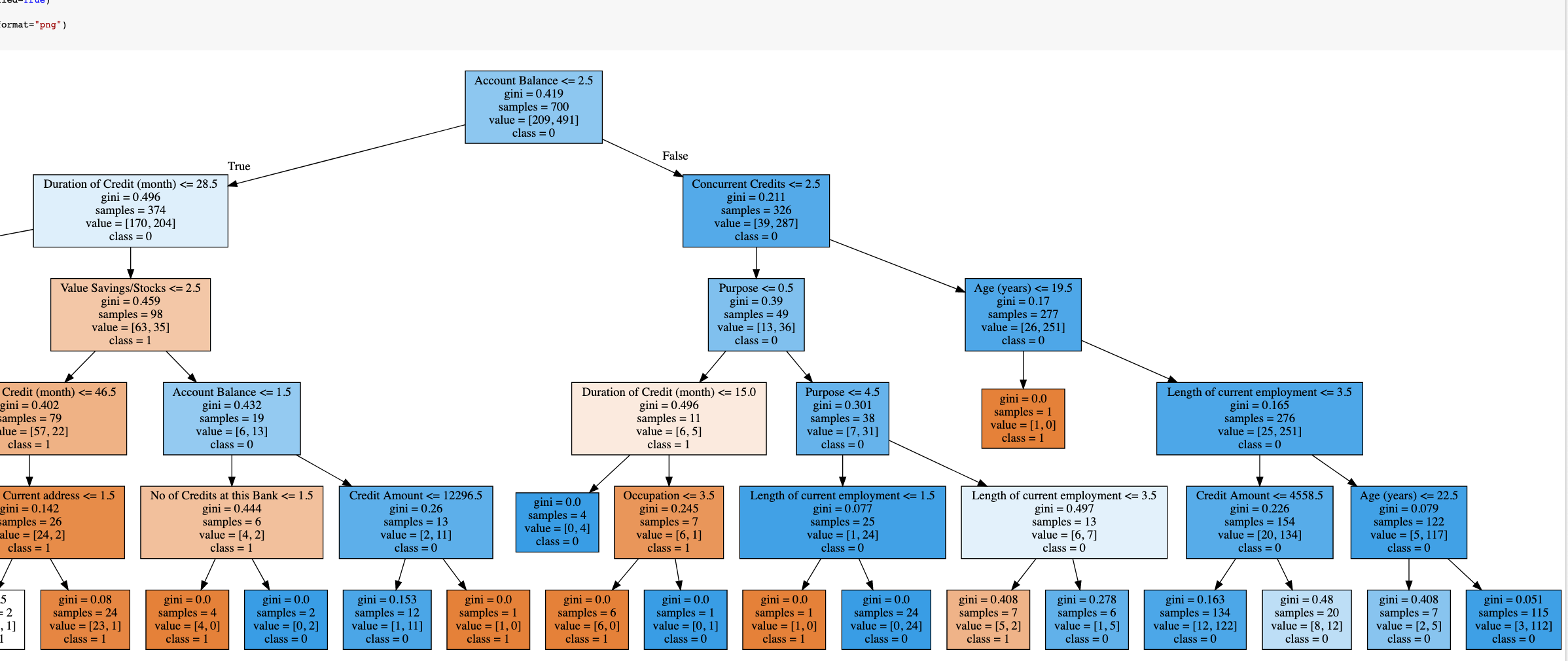 " , nb.n_features_) print ( "Classes " , nb. classes_) print (