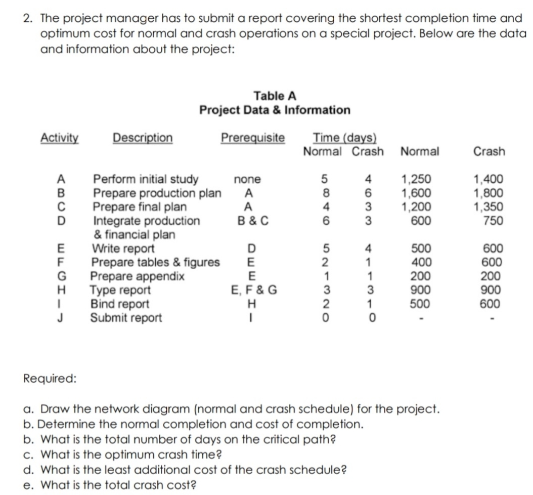 Management science 2. The project manager has to submit a report covering