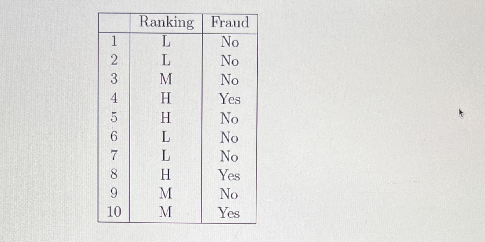 Question: Assuming that there are 5 input attributes (including ranking) in the