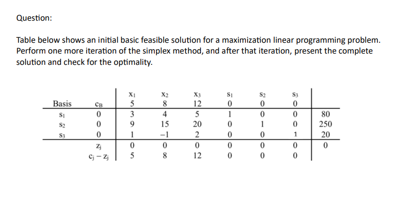  Question: Table below shows an initial basic feasible solution for a