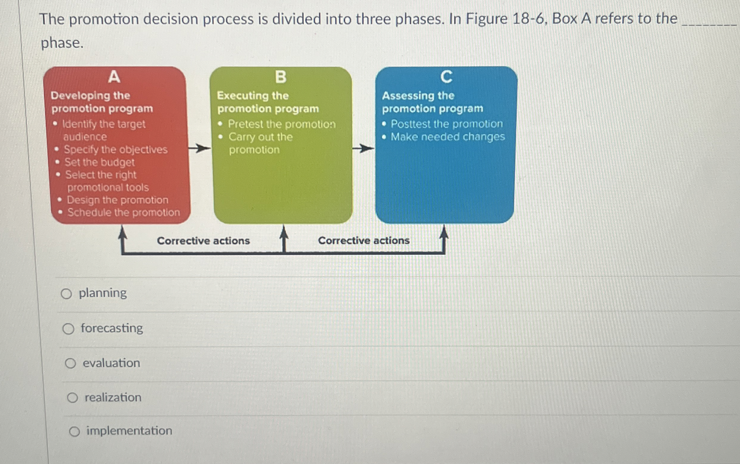  The promotion decision process is divided into three phases. In Figure