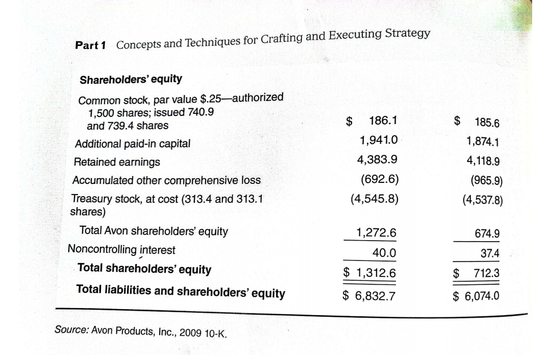 Avon for both 2008 and 2009: a. Gross profit margin b. Operating