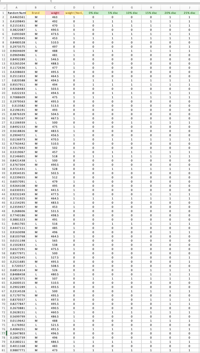please assist in answering question 2 using the data in the 2nd