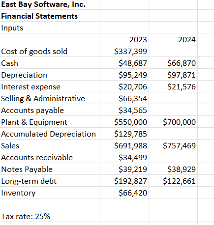 data for East Bay Software Inc., given in the area shaded in