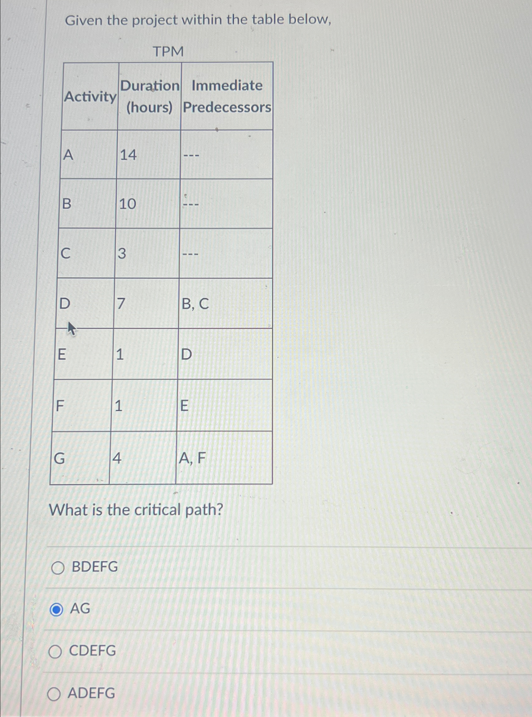  Given the project within the table below, \table[[Activity,\table[[Duration],[(hours)]],\table[[Immediate],[Predecessors]]],[A,14,cdots 