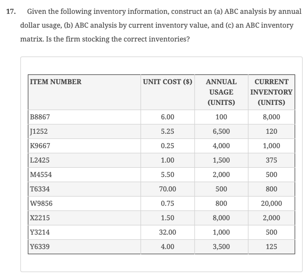  Given the following inventory information, construct an (a) ABC analysis by