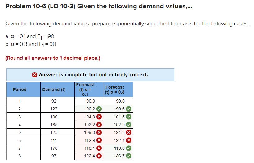  Problem 10-6(LO 10-3) Given the following demand values,... Given the following