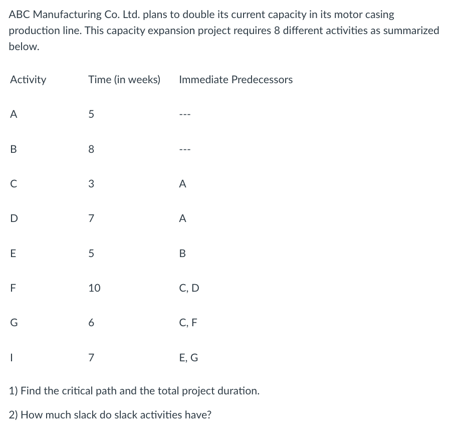  ABC Manufacturing Co. Ltd. plans to double its current capacity in