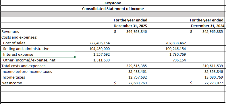 Based on the below financial statements ( which include Income Statement, Balance