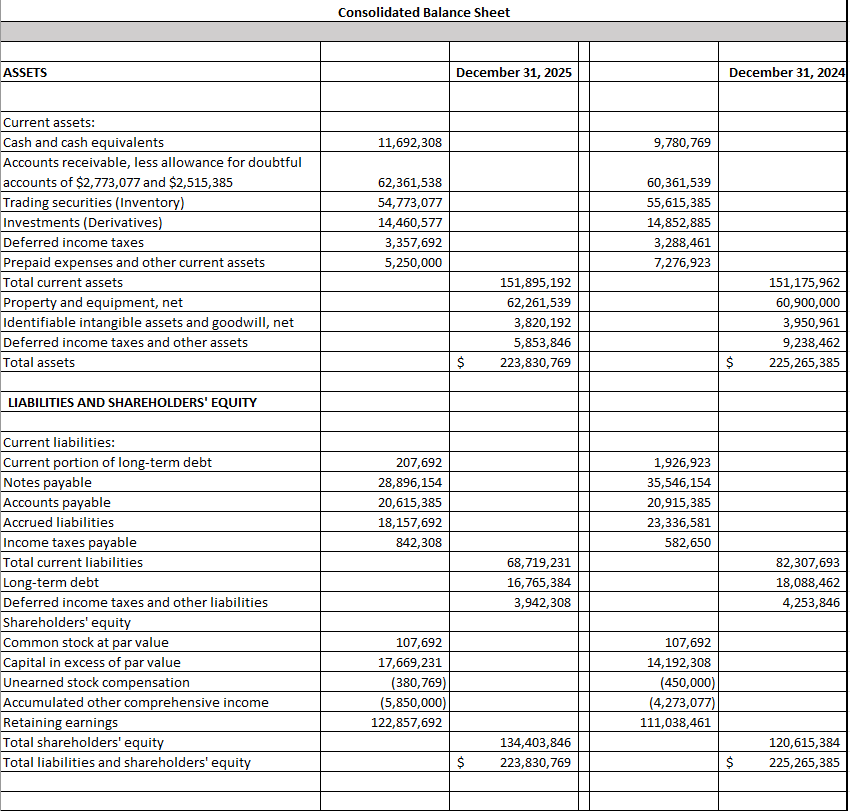 Sheet, Cash flows, and Ratios) and AS 2110 Auditing Standards excerpts, please