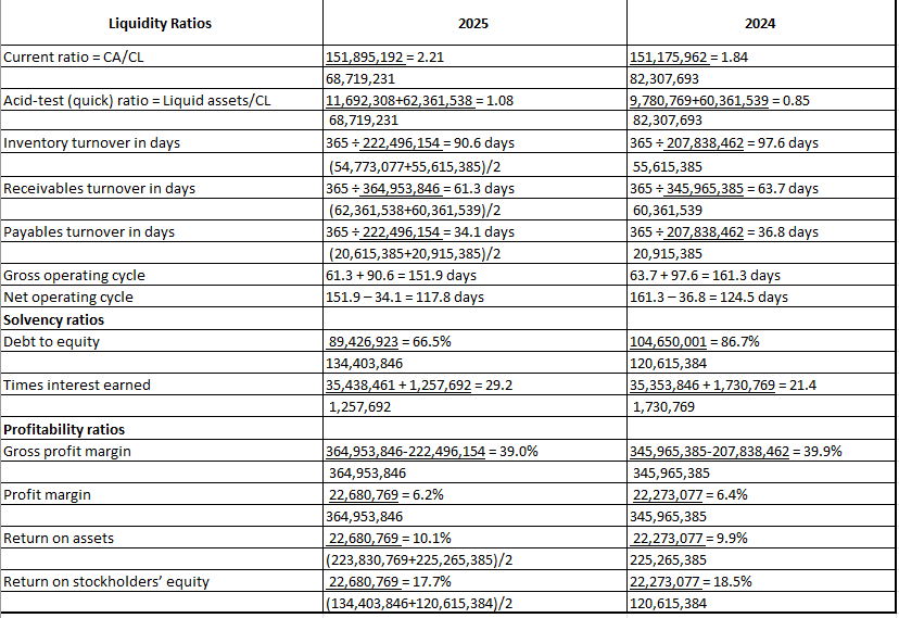 based on the risk assessment. Consider the following:How do the internal and