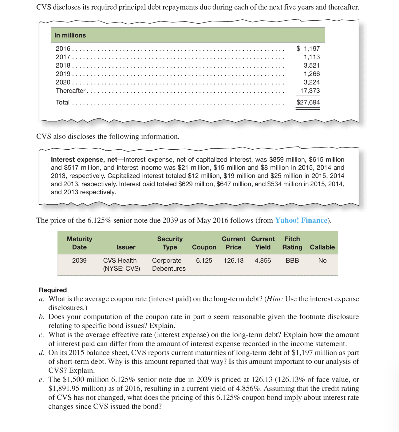 Interest Expense CVS Health Corporation discloses the following as pain of its