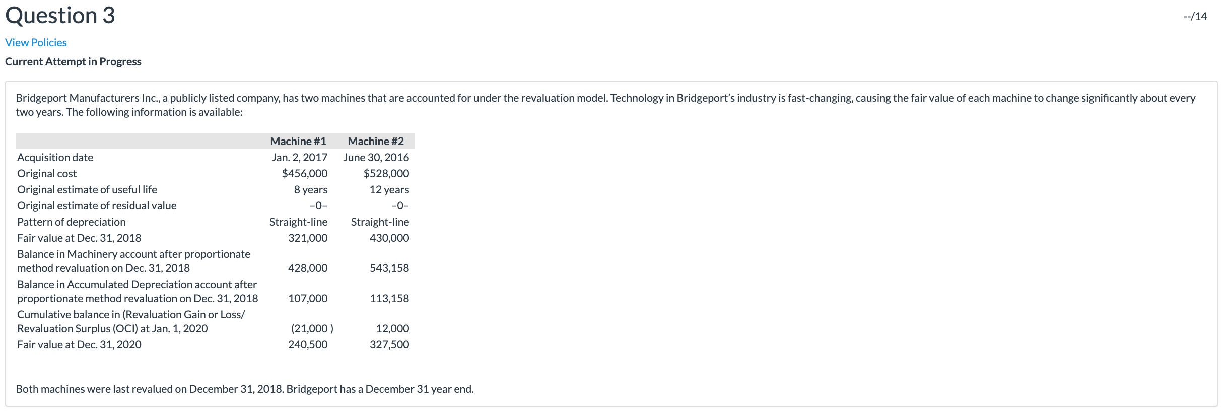 Question 3 --/14 View Policies Current Attempt in Progress Bridgeport Manufacturers