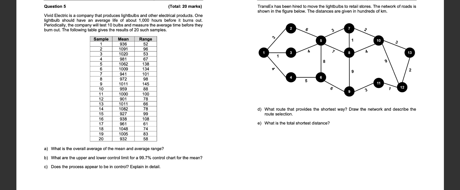  Question 5 (Total: 20 marks) Vivid Electric is a company that
