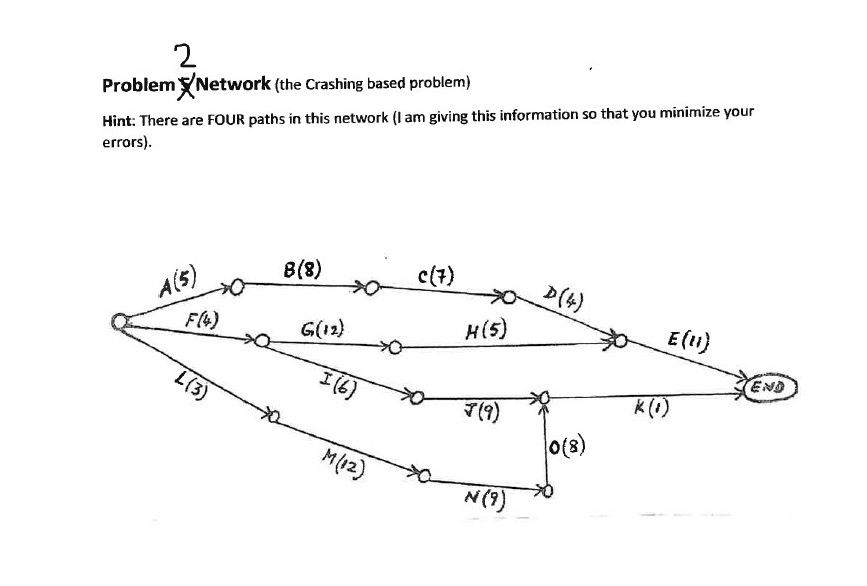  Problem ?2 Network (the Crashing based problem) Problem 2(4 POINTS) A