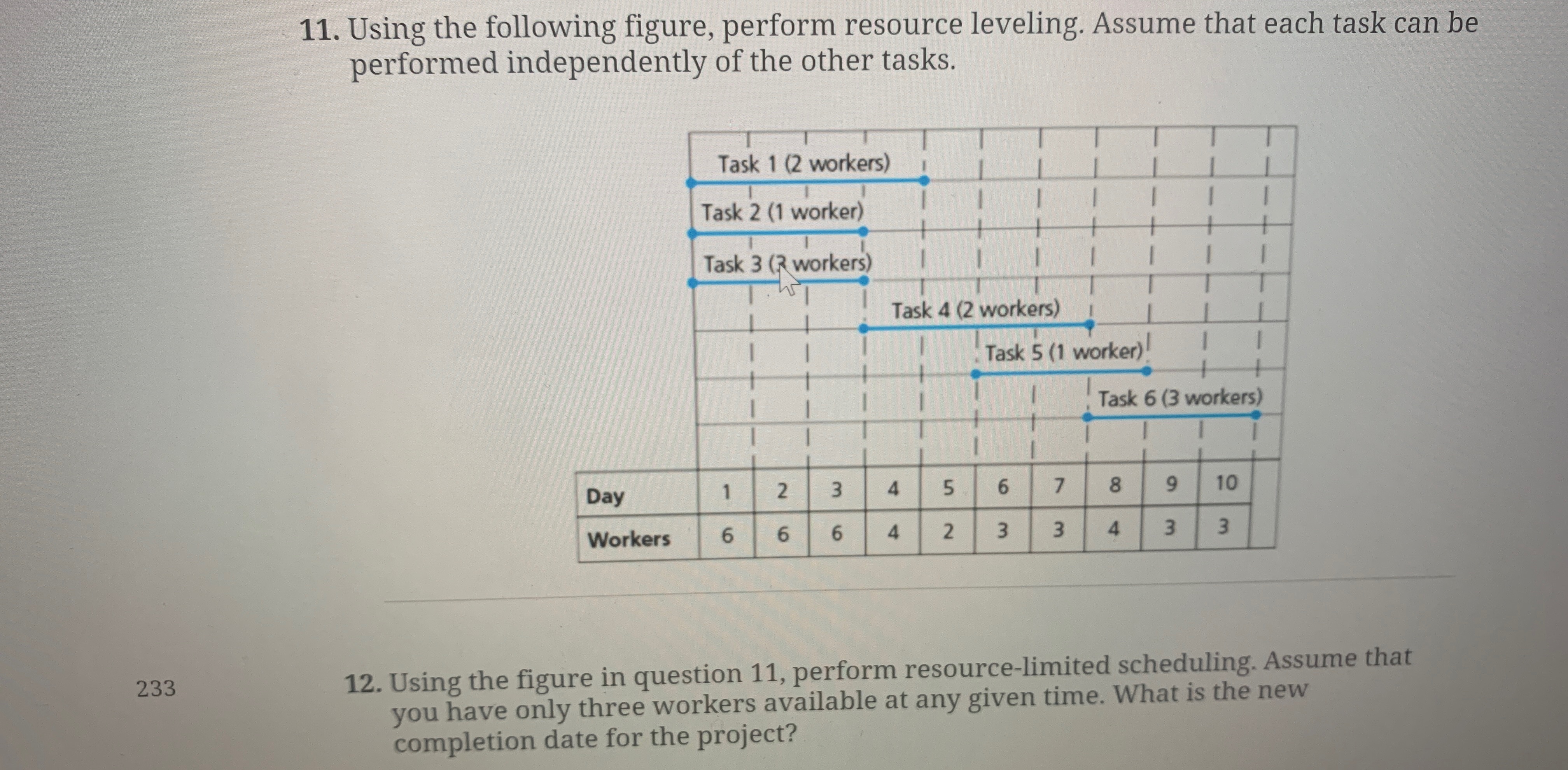 How to solve Using the following figure, perform resource leveling. Assume