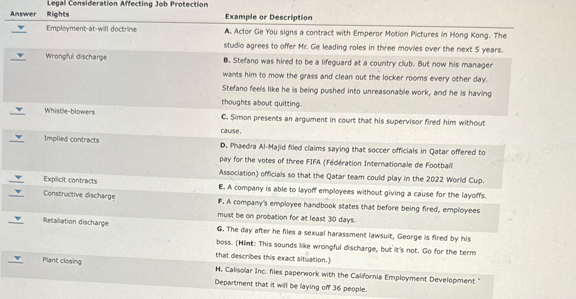  Legal Consideration Affecting Job Protection Answer Rights Example or Description Employment-at-will