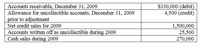 I need help using the direct write off method. I don't understand