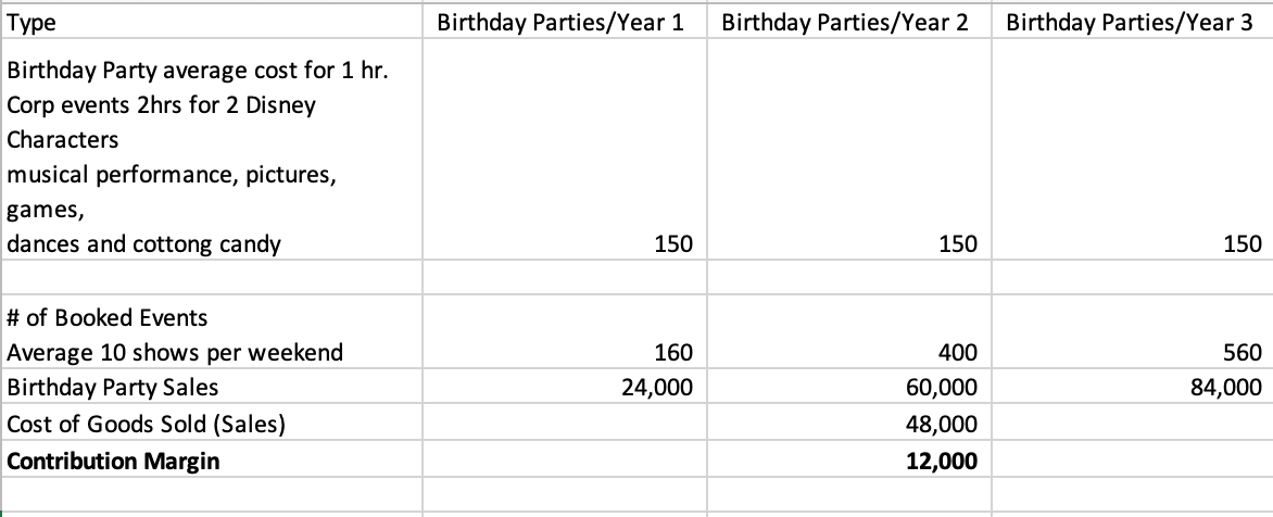 How do I find COGSwith given information below?How do I do the