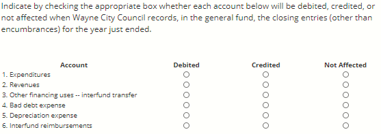 Indicate by checking the appropriate box whether each account below will