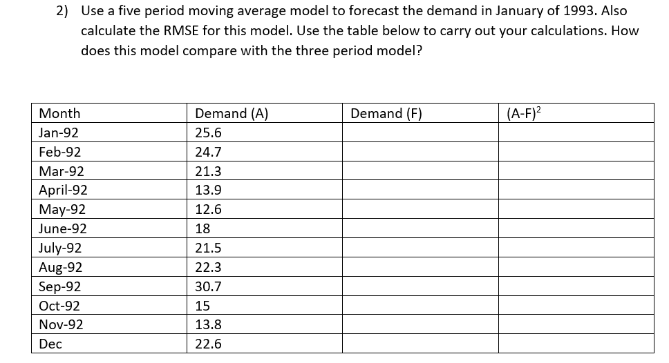  Use a five period moving average model to forecast the demand