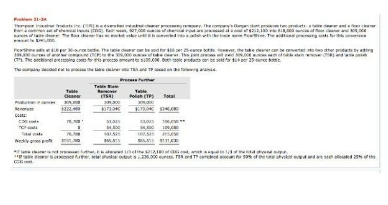 Frahiam 21-3A Thatpoor Drawing Proauto Pre, [TIP'll is a divers fied