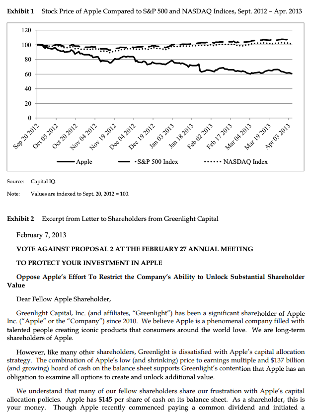 confronting shareholder concerns over the level of cash Apple was holding and