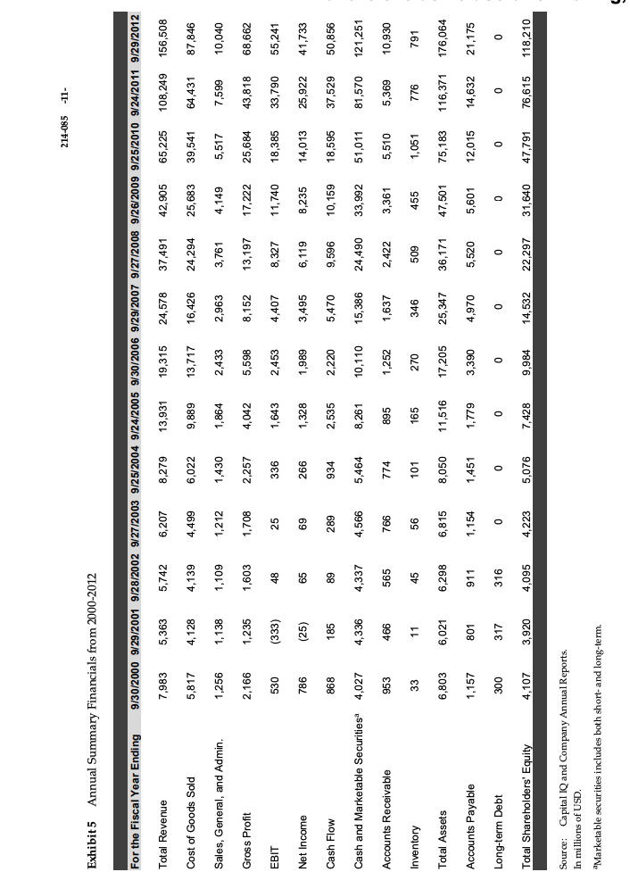 passed awayr only a year and a half prior and the pressure