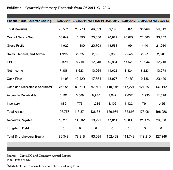 from stockholders to continue innovating was very high. They were particularly concerned