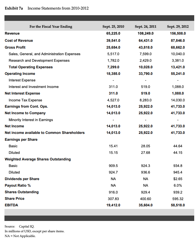 about the amount of cash that Apple held, which amounted to 513?