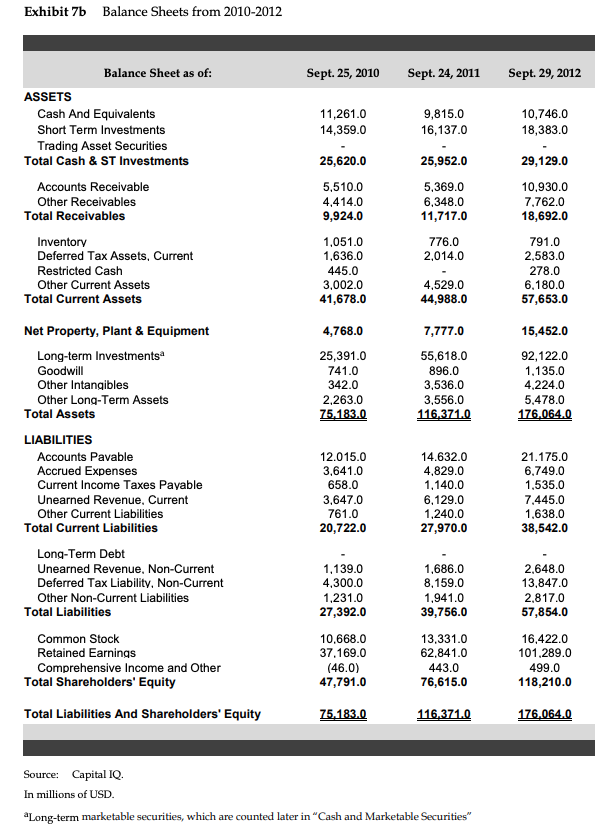 billion at Apple's first quarter filing, especially as Apple's stock price plummeted