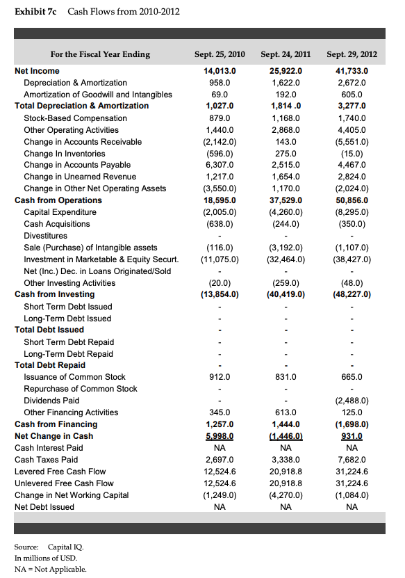 from a high ofjust over $700 in September to around $420 in