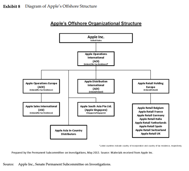 April (see Exhibit '1 for Apple's recent stock price.)u David Einhorn, the