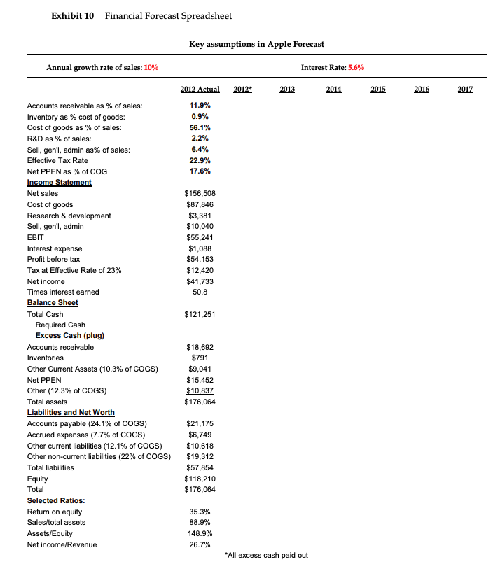 president of Greenlight Capital, was fomenting the discontent of shareholders by voicing