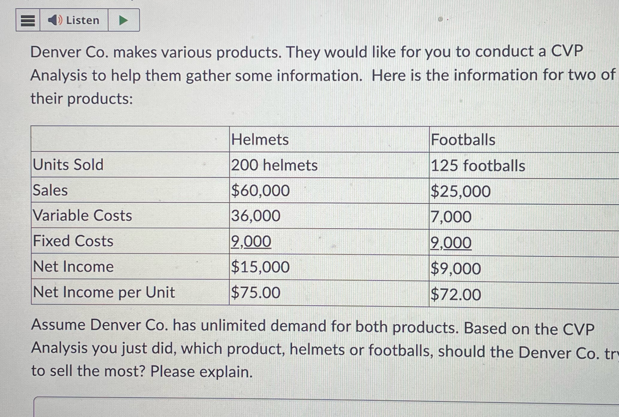 Plz help!! Plz also include the CVP analysis ()Listen Denver Co. makes