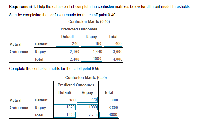 use to solve each part Declan Peterson is the management accountant at