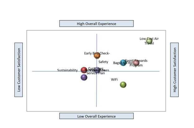  High Overall Experience 