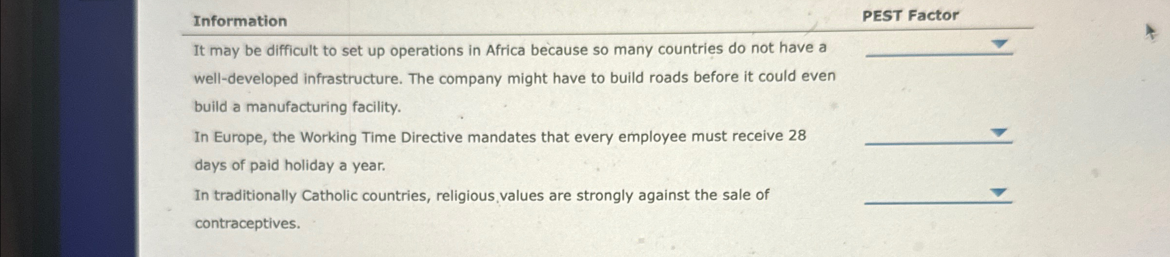  Information PEST Factor It may be difficult to set up operations